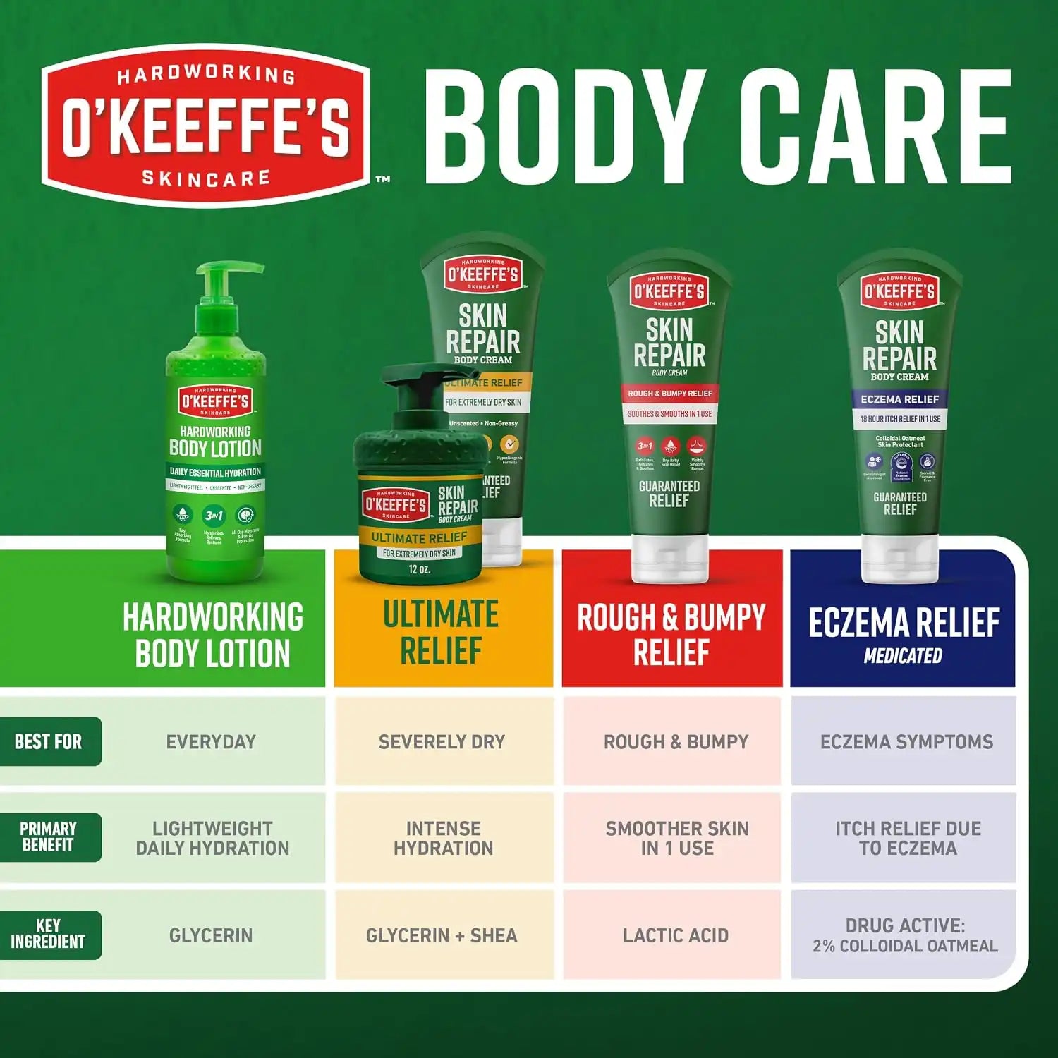 okeeffesskin.com